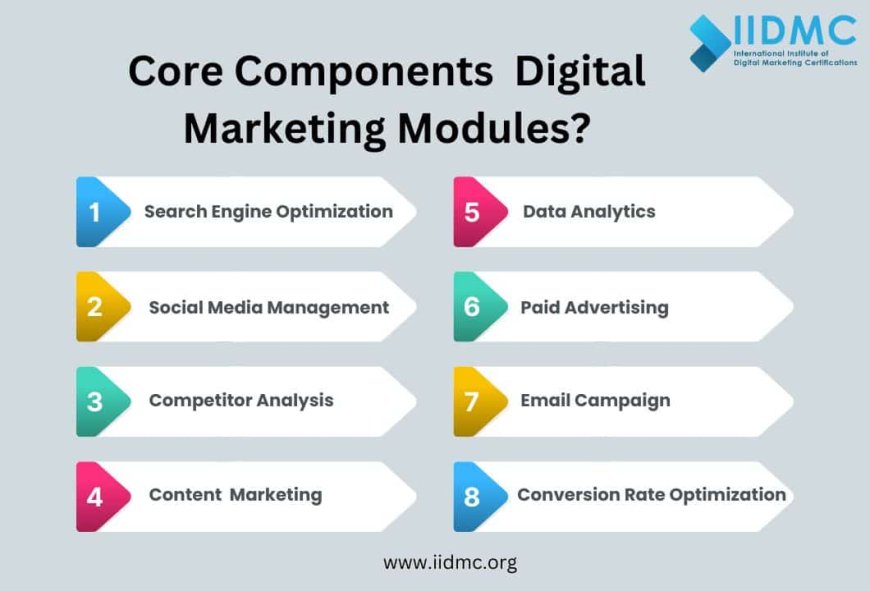 components of effective digital marketing modules