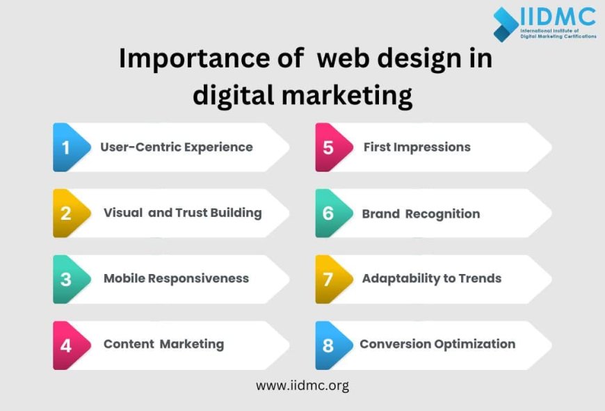 importance of web design in digital marketing