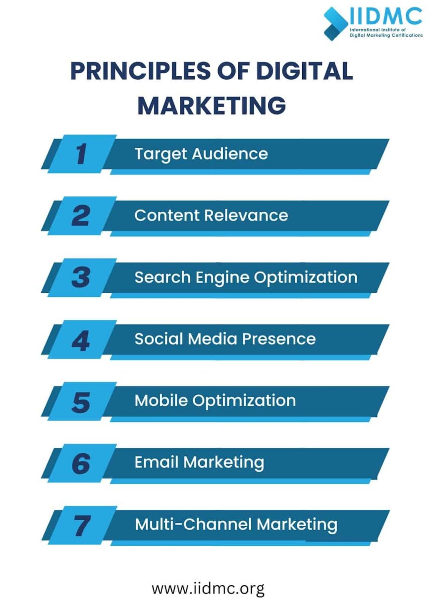 principles of digital marketing
