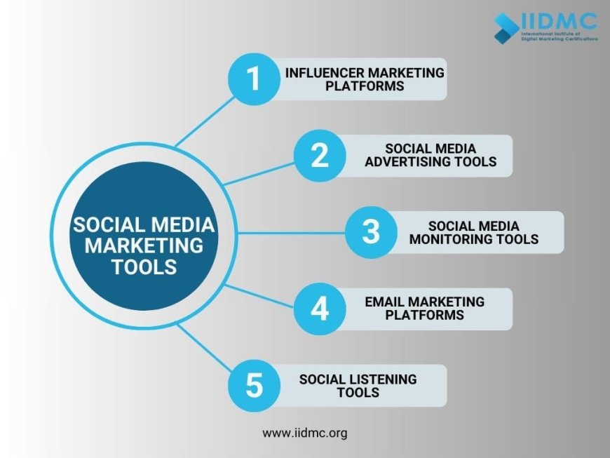 social media marketing tools