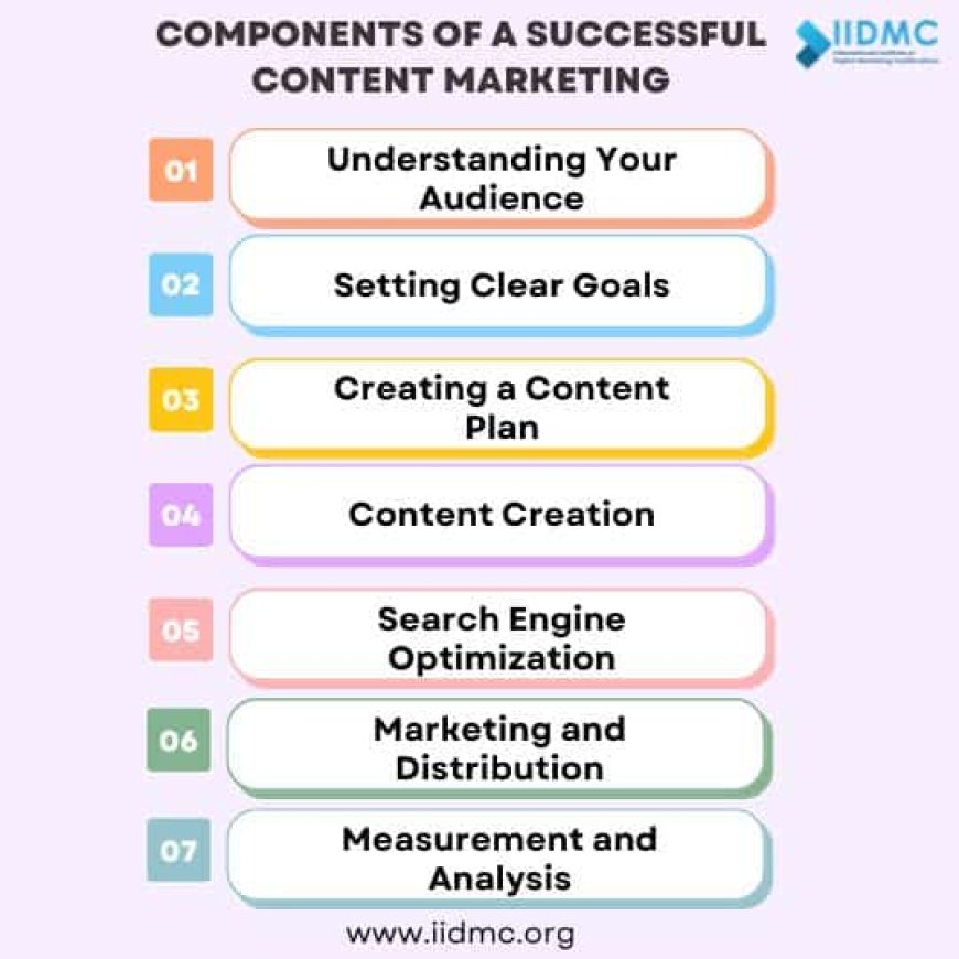Components of A Successful Content Marketing
