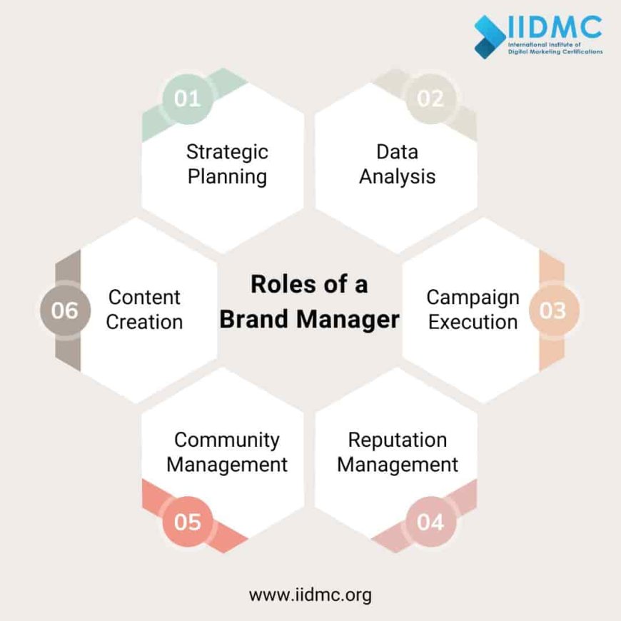  roles of a Brand Manager?