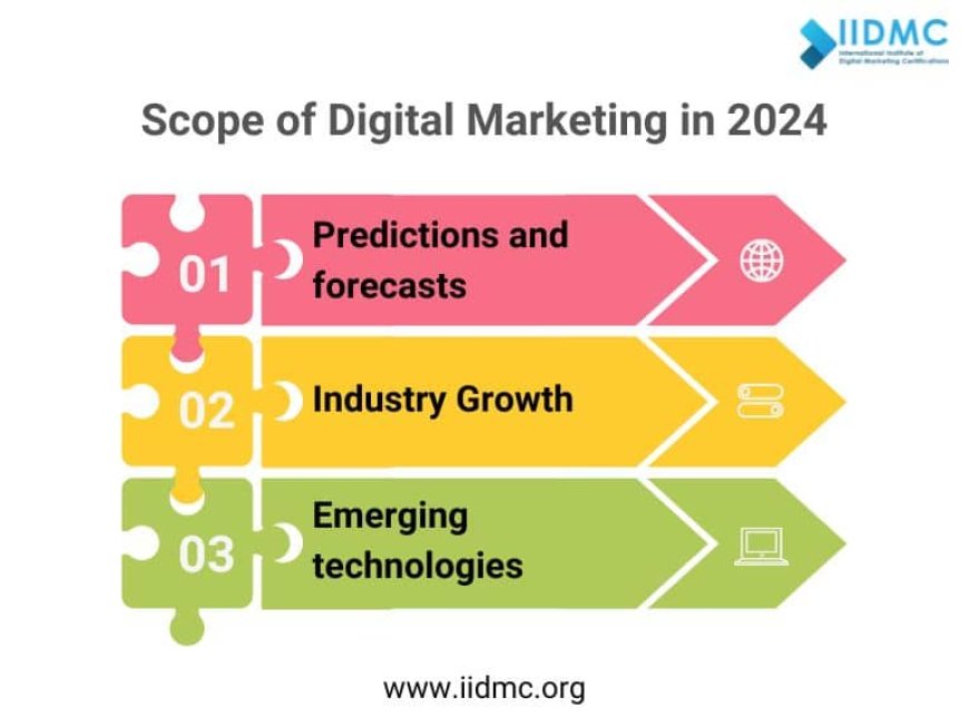 Scope of Digital Marketing in 2024