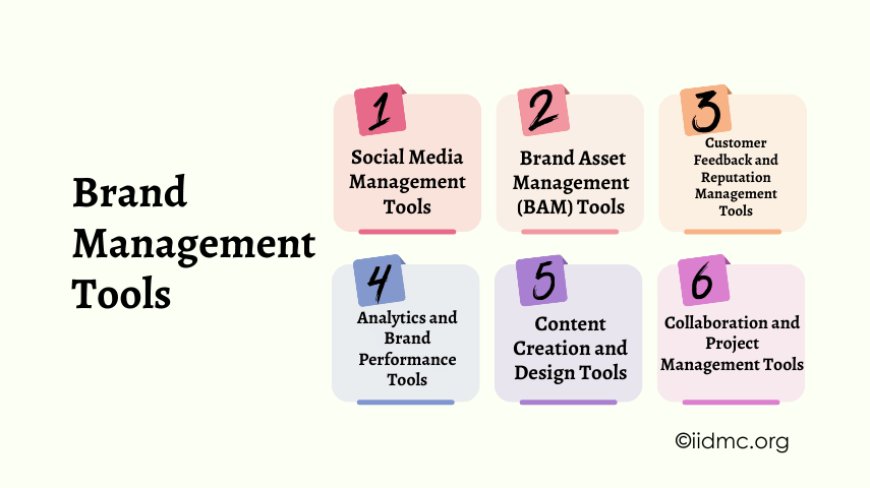 Brand Management Tools