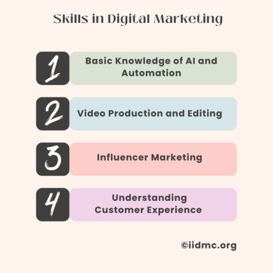 Skills in Digital Marketing