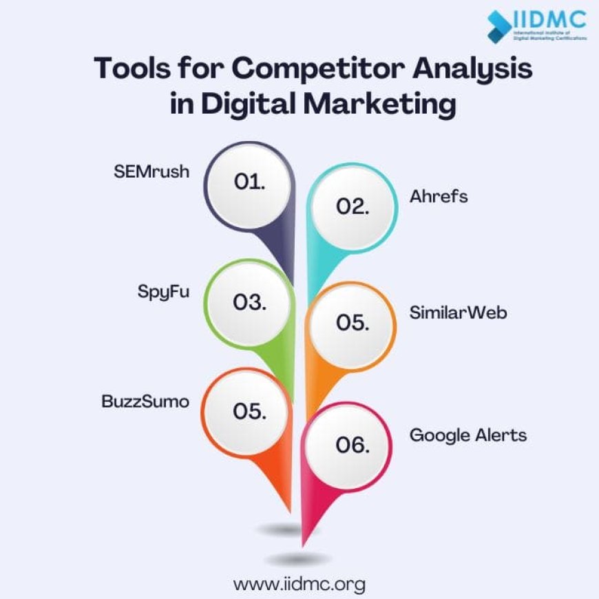 Tools for Competitor Analysis  in Digital Marketing