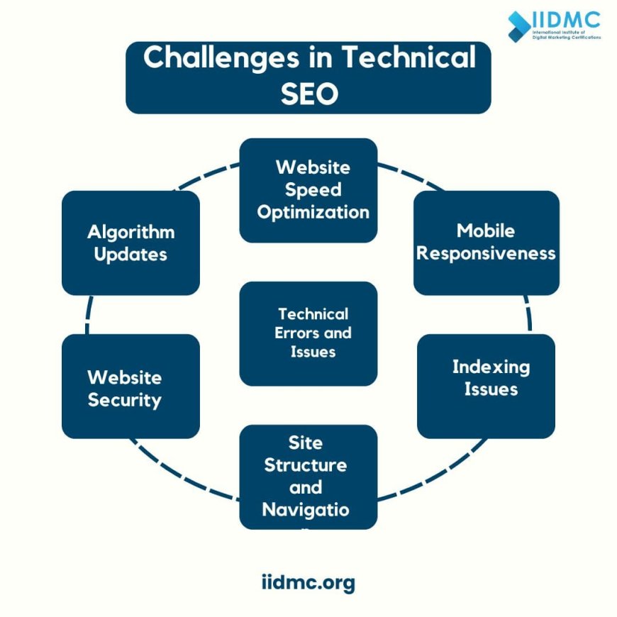 &nbsp;Challenges in Technical SEO