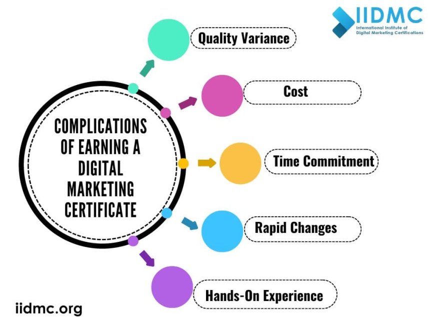 Complications of Earning a Digital Marketing Certificate