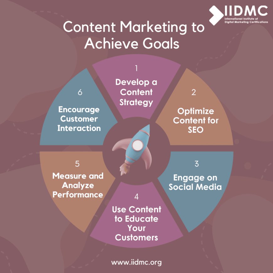 content marketing to Achieve to goals