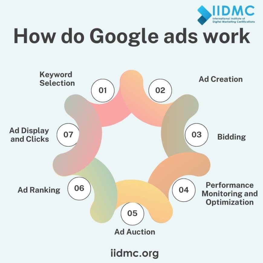 How do Google ads work