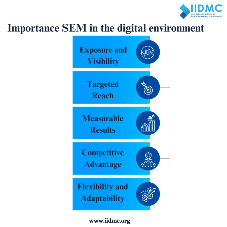 importance of sem in digital envinorment