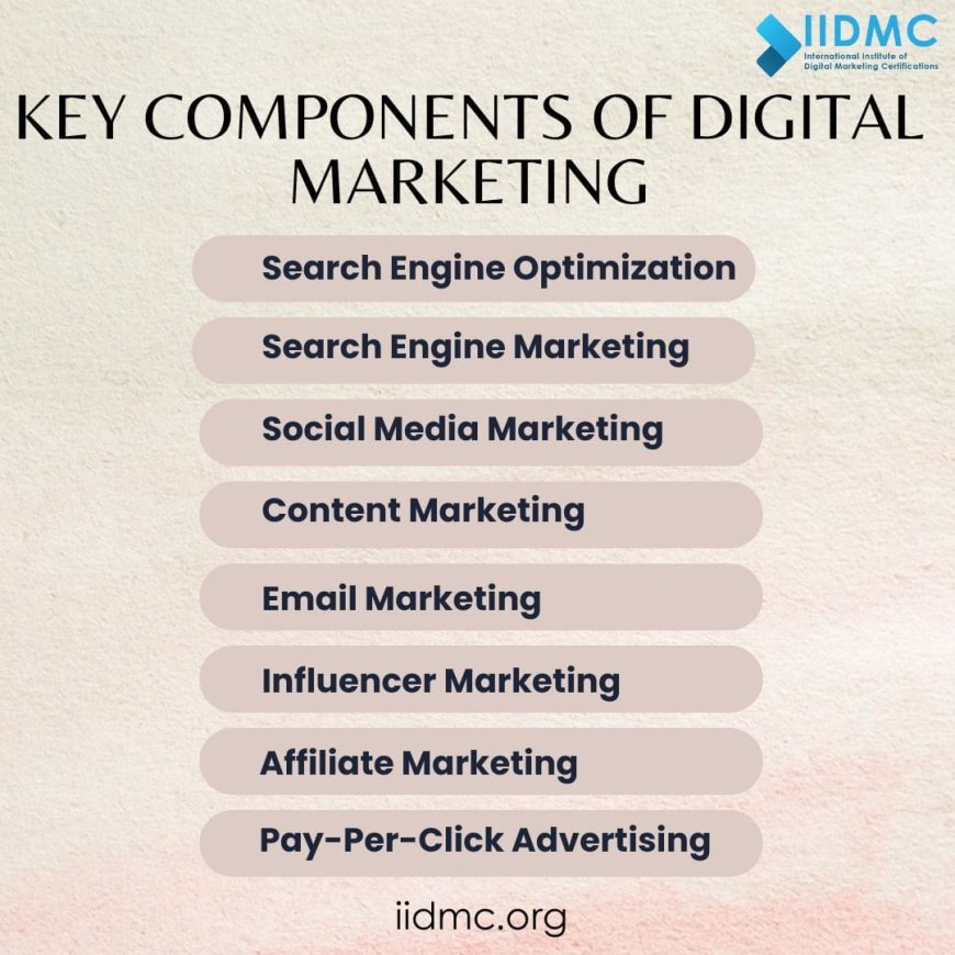 Key components of digital marketing