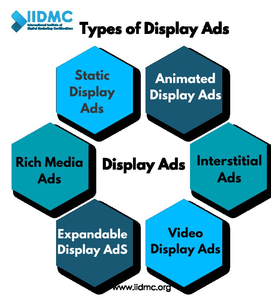 Types of display ads