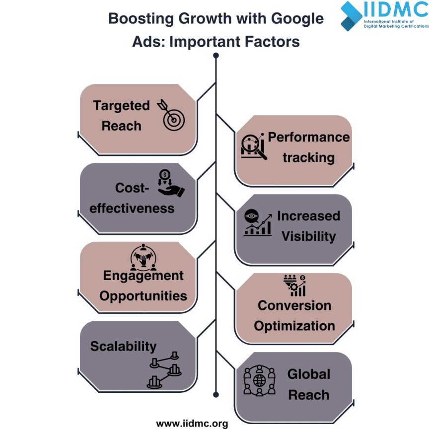 Boosting Growth with Google Ads: Important Factors