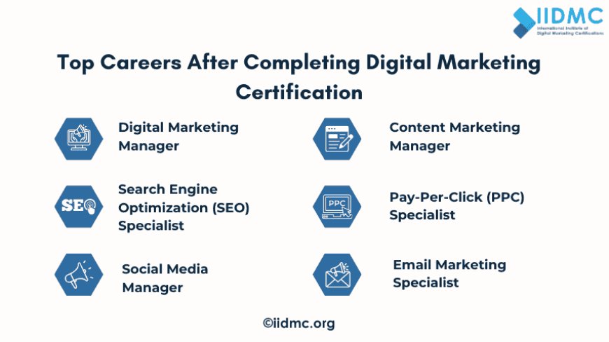 Top Careers After Completing Digital Marketing Certification
