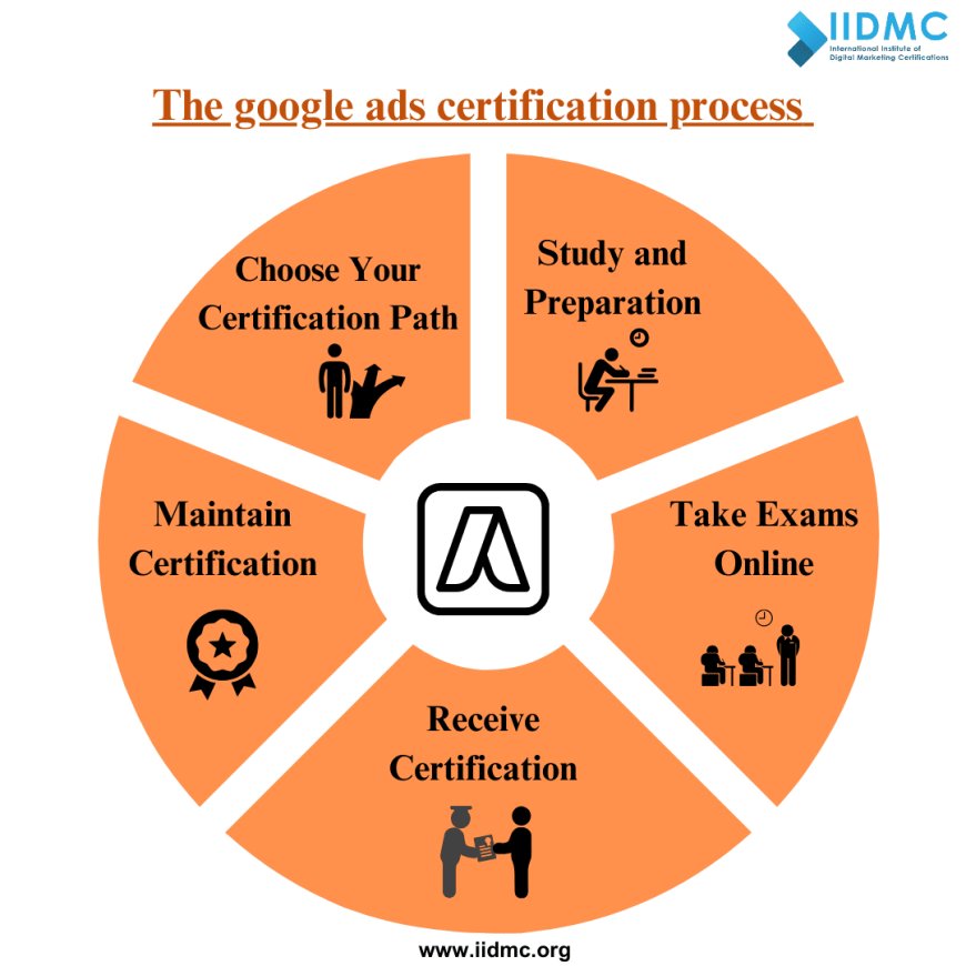 the google ads certification process