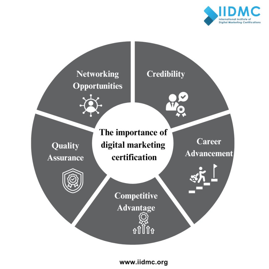 Importance of digital marketing certification