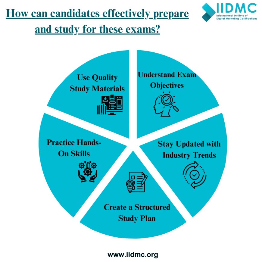 Preparing for the Digital Marketing Certification Test