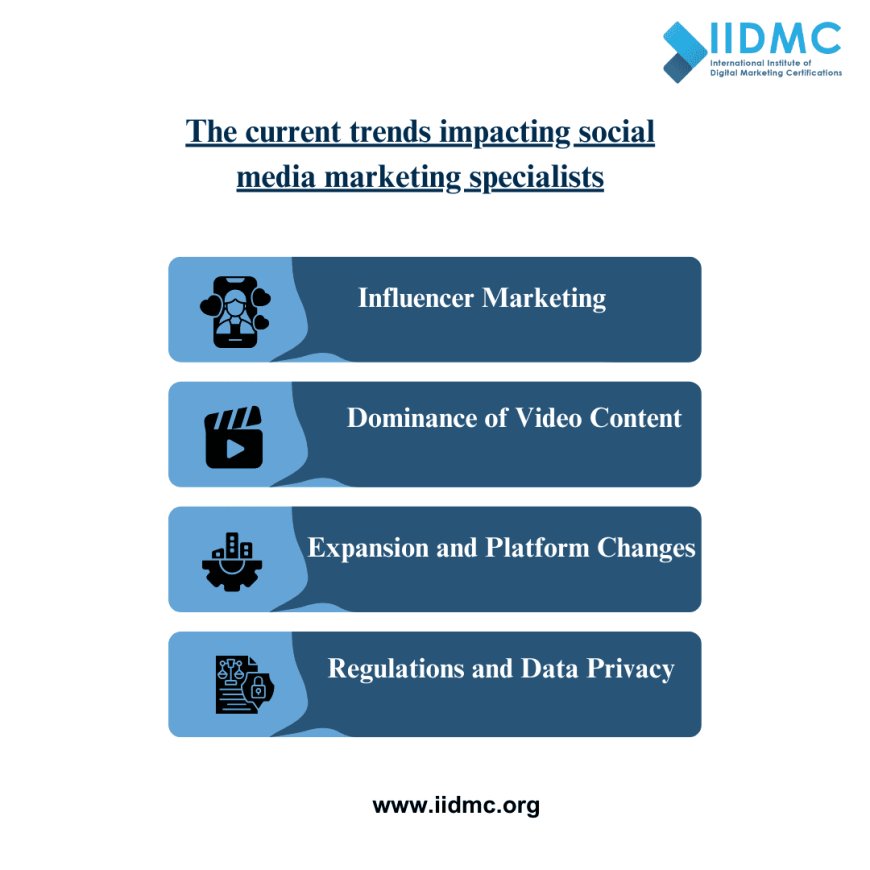 What are the current trends impacting social media marketing specialists?