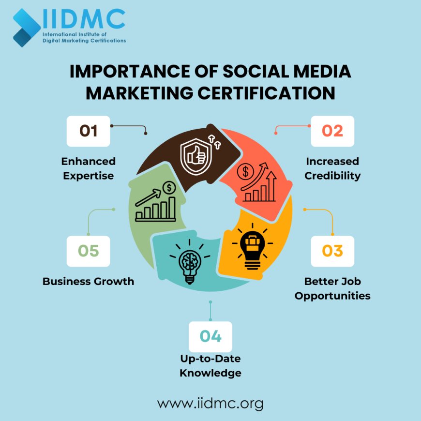 &nbsp;Importance of Social Media Marketing Certification