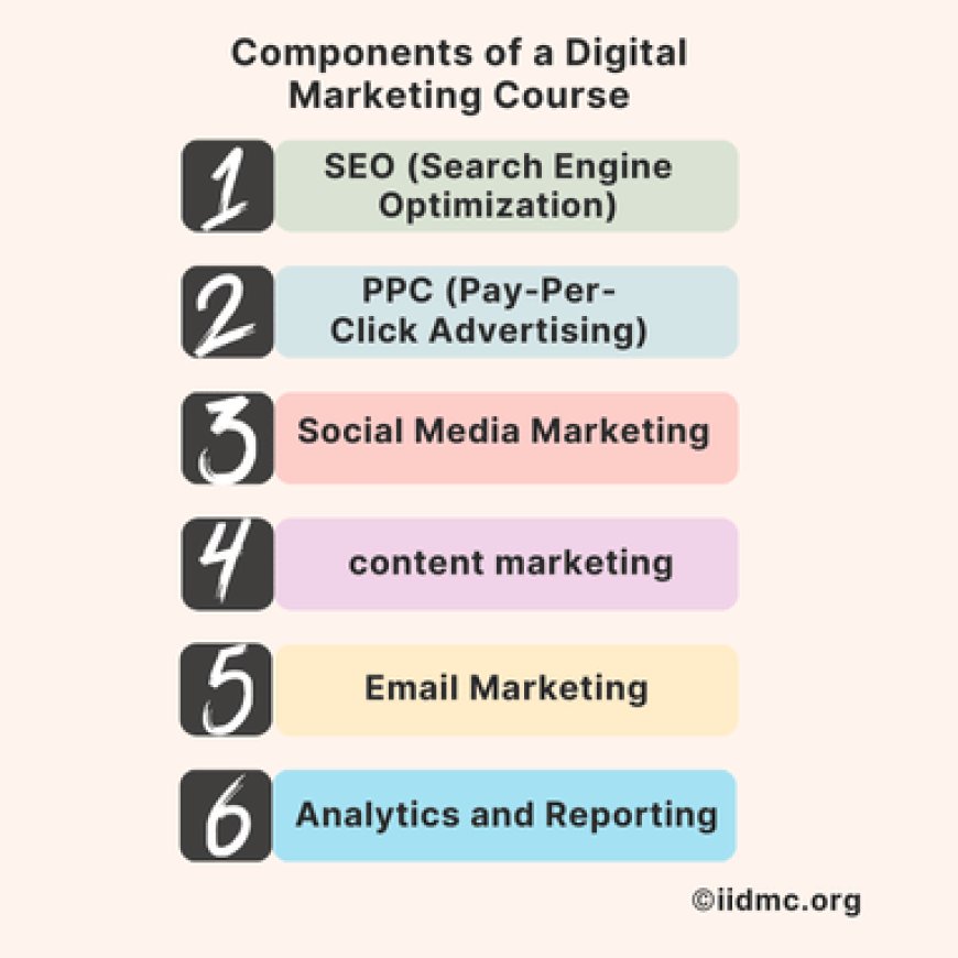 Components of a Digital Marketing Course