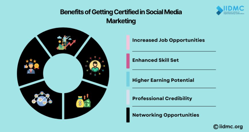 &nbsp;Benefits of Getting Certified in Social Media Marketing