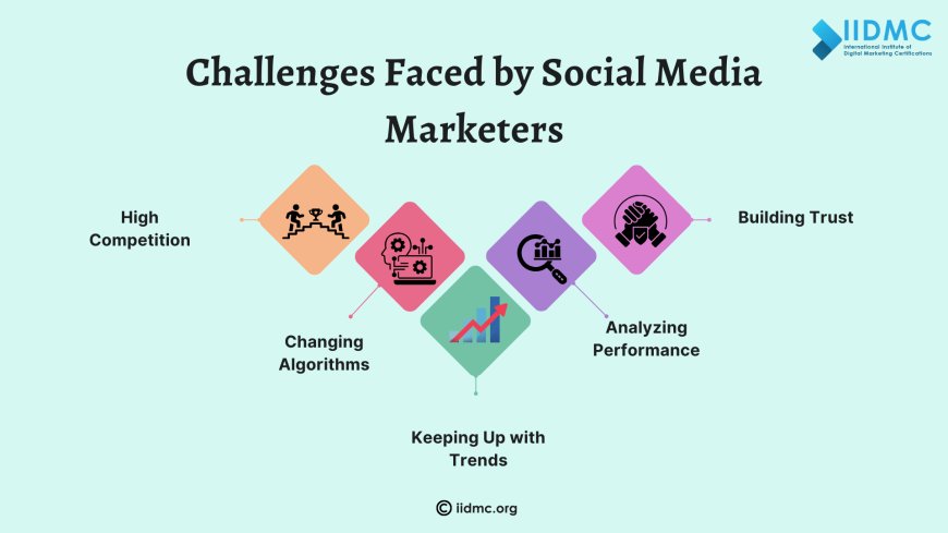Challenges Faced by Social Media Marketers