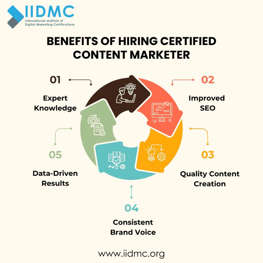 Benefits of Hiring Certified Content Marketer