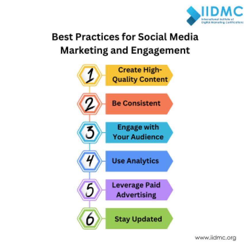 Best Practices for Social Media Marketing and Engagement