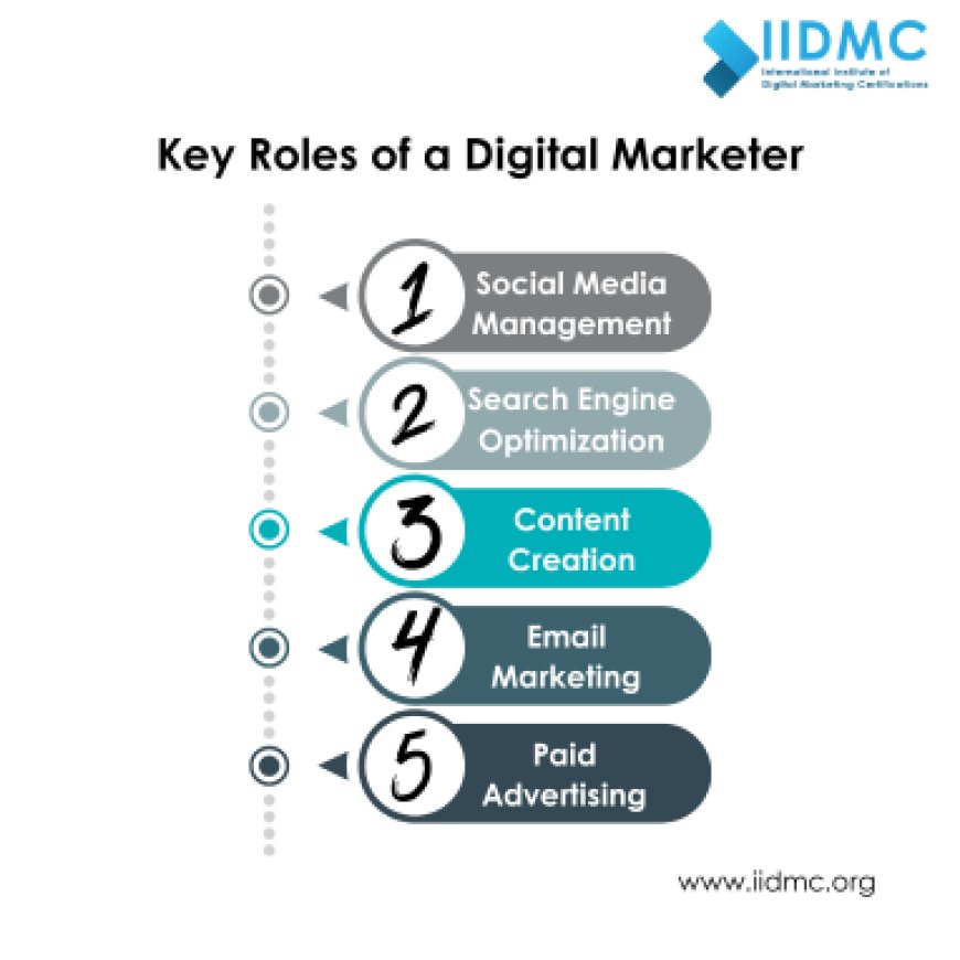 Key Roles of a Digital Marketer