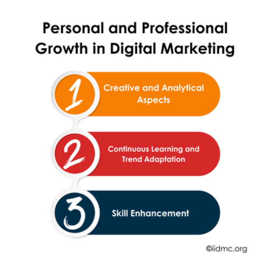 Personal and Professional Growth in Digital Marketing