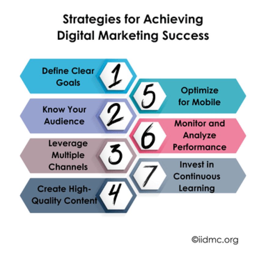 Strategies for Achieving Digital Marketing Success