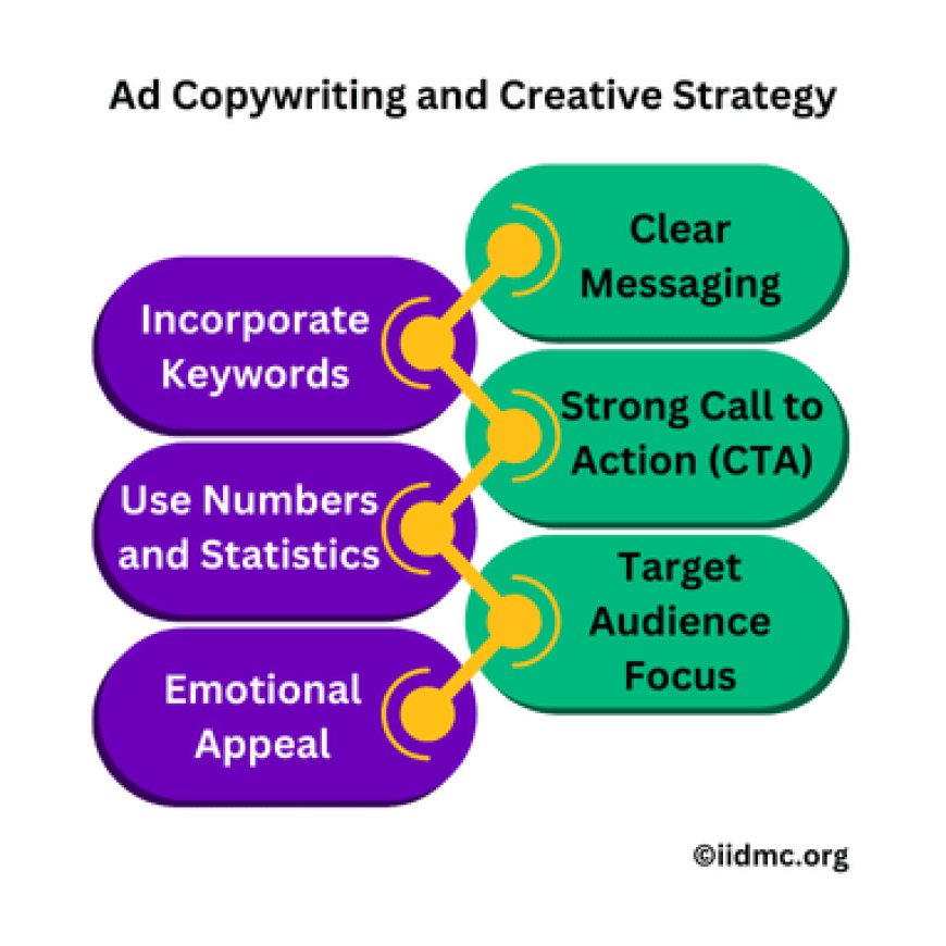 Ad Copywriting and Creative Strategy