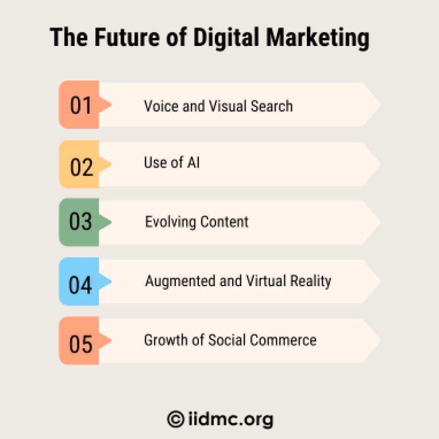 The Future of Digital Marketing