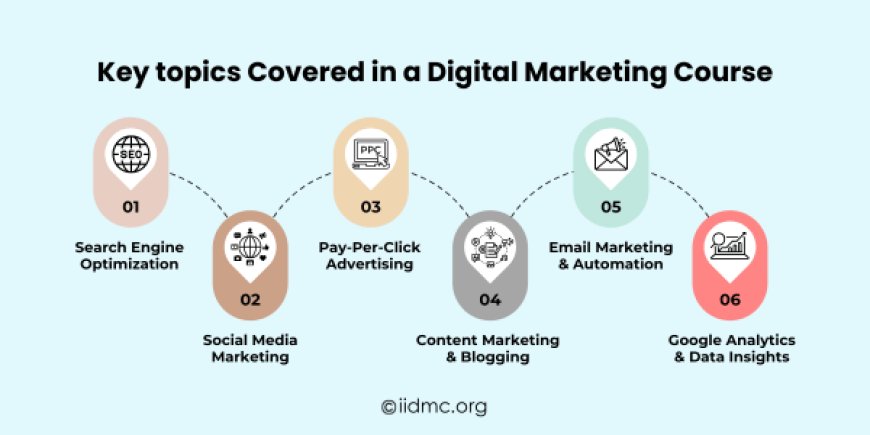 Key topics Covered in a Digital Marketing Course