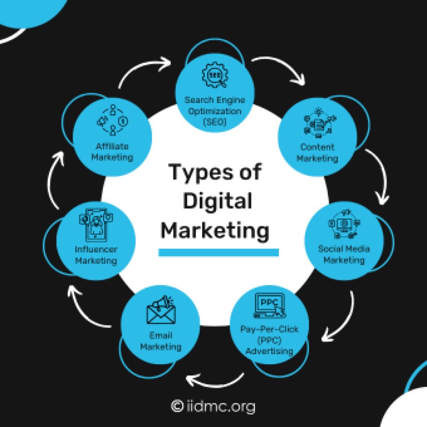 Digital Marketing