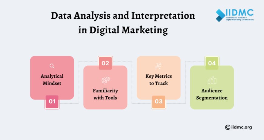 Data Analysis and Interpretation in Digital Marketing