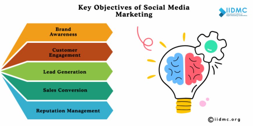 Key Objectives of Social Media Marketing