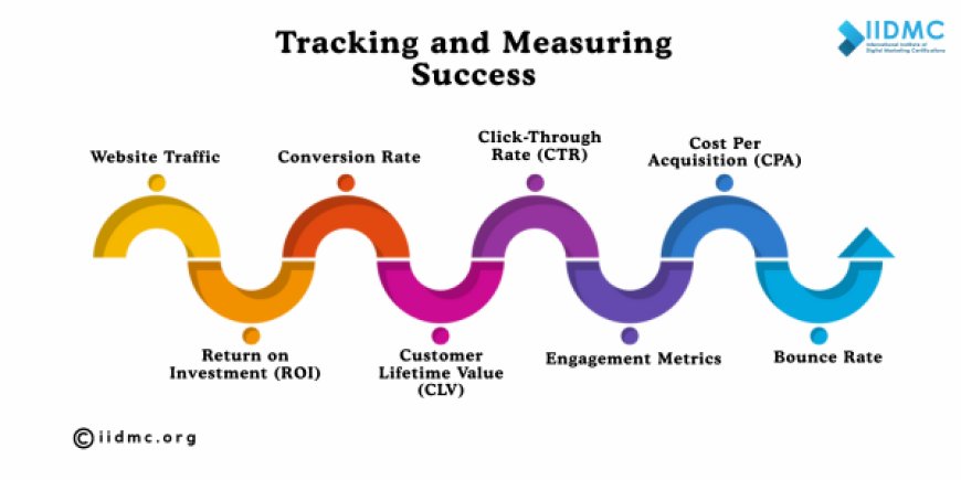 Tracking and Measuring Success