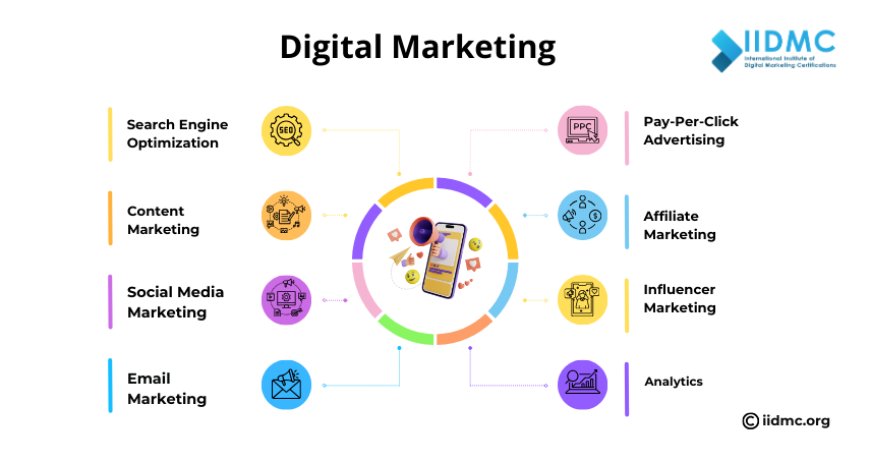Digital Marketing