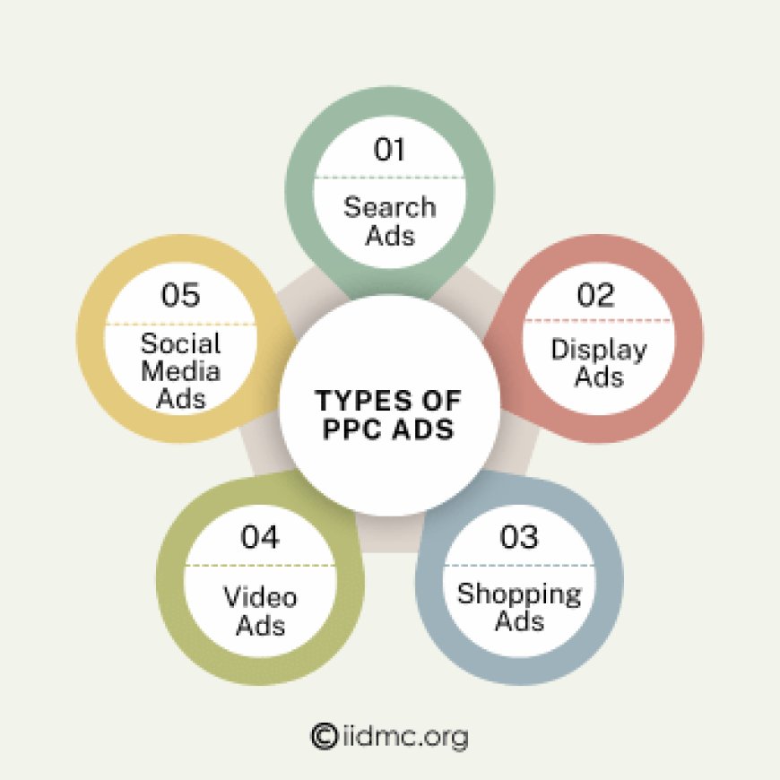 Types of PPC Ads