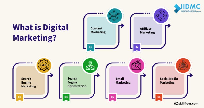 What is Digital Marketing