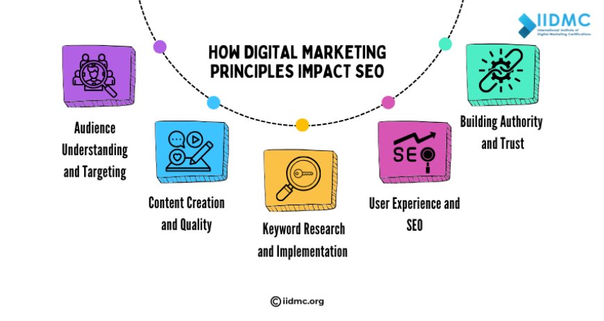 How Digital Marketing Principles Impact SEO