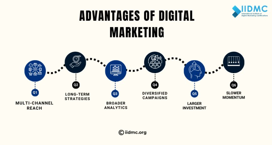 Advantages of Digital Marketing