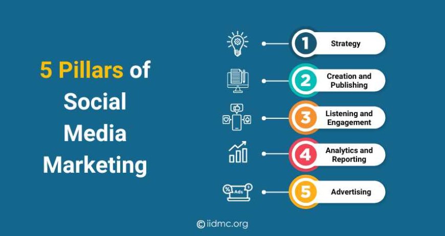 5 Pillars of Social Media Marketing