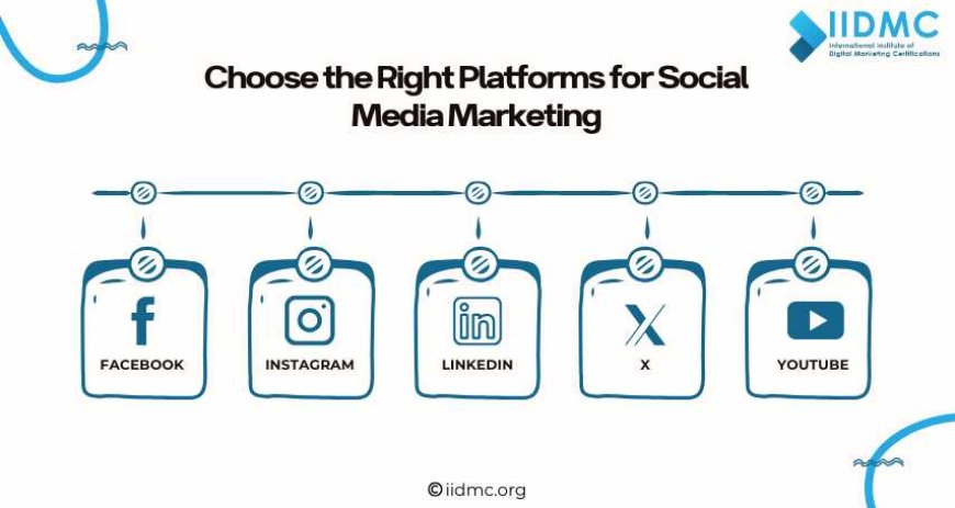 Choose the Right Platforms for Social Media Marketing