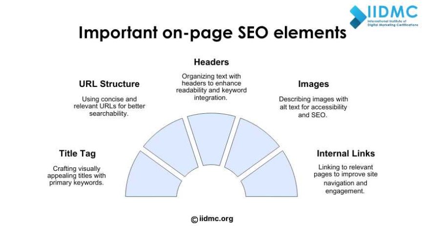Important on-page SEO elements