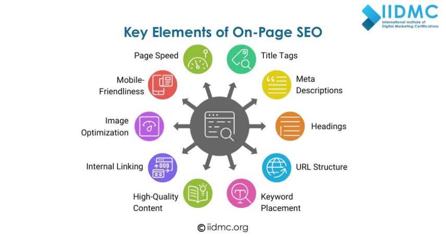 Key Elements of On-Page SEO