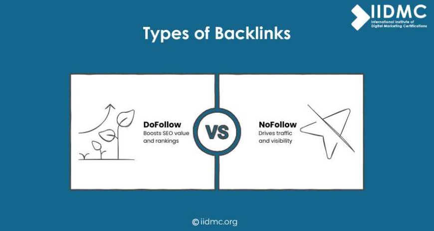 Types of Backlinks