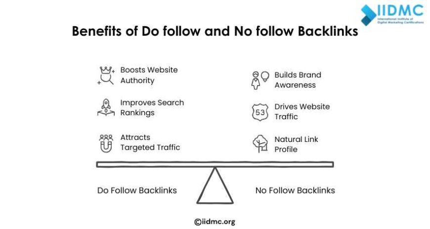 Benefits of Do follow and No follow Backlinks